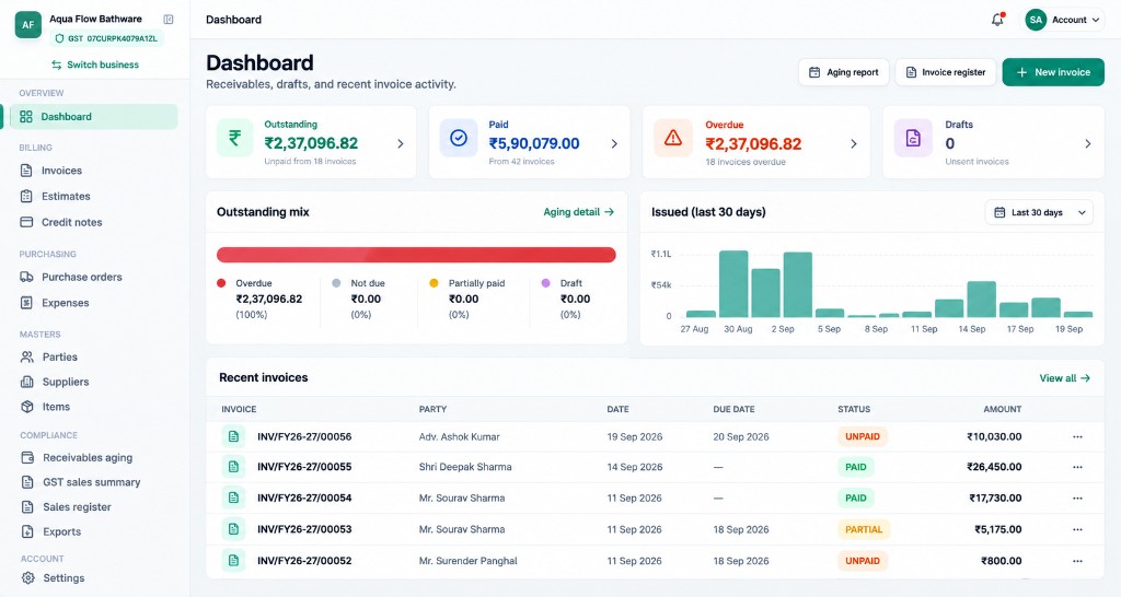 EasyHisab web portal dashboard showing outstanding, paid, overdue KPIs and recent invoices